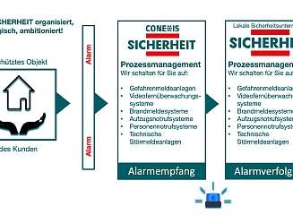 Geschäftsmodell